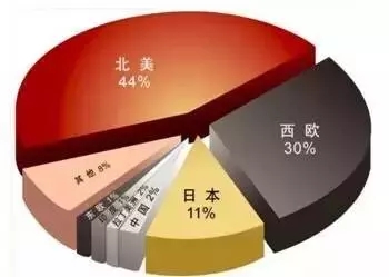 全球市场分布.webp.jpg 全球市场分布.webp.jpg