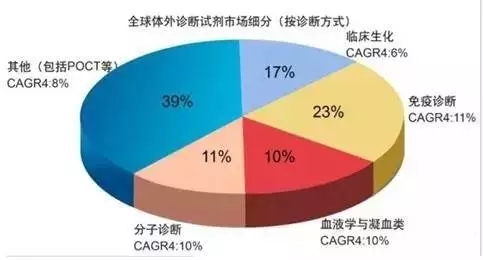 全球市场细分.webp.jpg 全球市场细分.webp.jpg