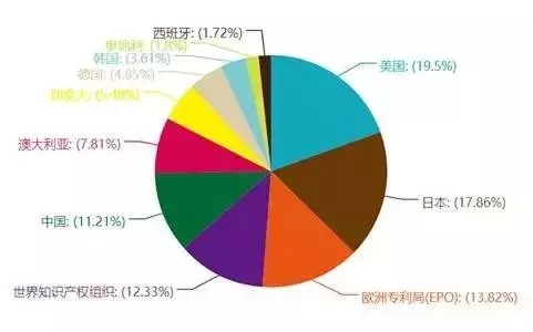 全球专利分布.webp.jpg 全球专利分布.webp.jpg