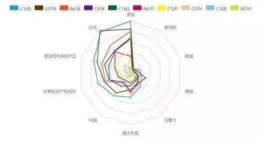 全球专利技术分布.webp.jpg 全球专利技术分布.webp.jpg