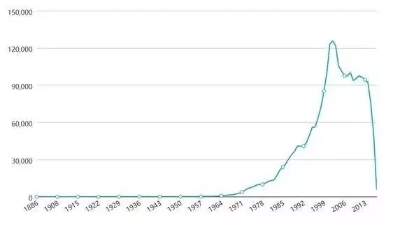 专利申请时间分布.webp.jpg 专利申请时间分布.webp.jpg