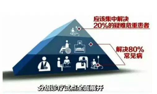 分级诊疗大图.png 分级诊疗大图.png