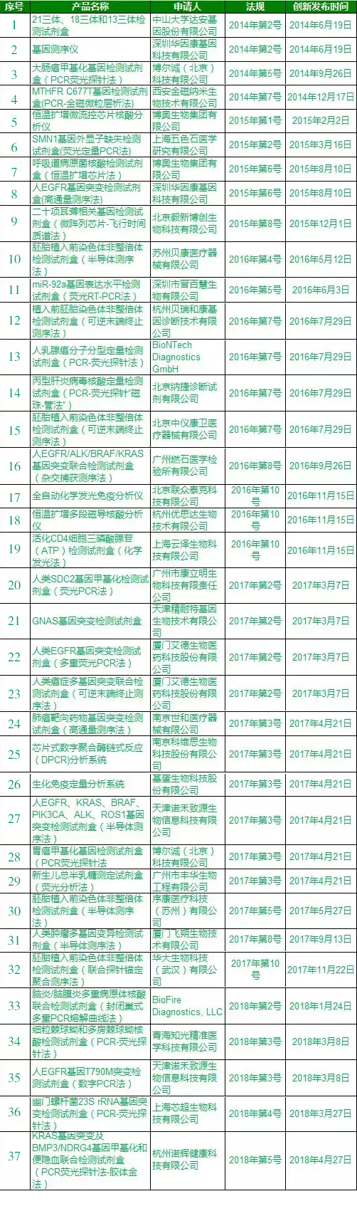 ͼһ5.9 ������-����2018��4�� ����ҽ����еIVD�ر�������Ʒ����.jpg